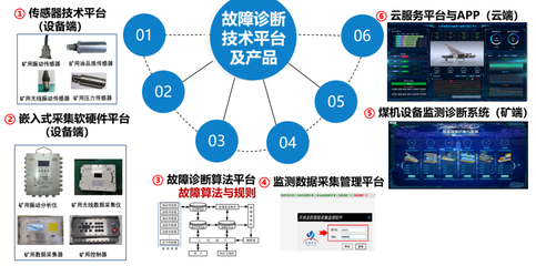 “榆”見(jiàn)“煤”好，智引未來(lái) 中國(guó)煤科常州研究院亮相第十八屆榆林國(guó)際煤博會(huì)
