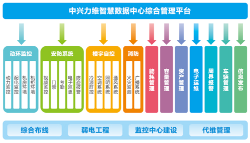數據中心管理問題剖析 樓宇設備自控系統工程服務的核心挑戰與優化路徑
