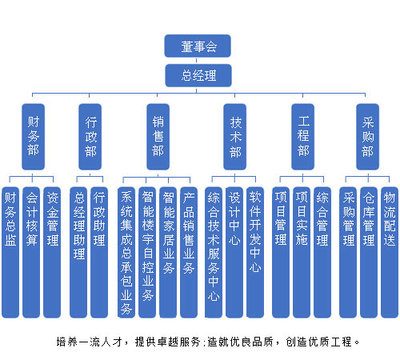智慧建筑的脈搏——君宇科技，專業(yè)樓宇設(shè)備自控系統(tǒng)工程服務(wù)提供商