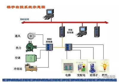 15項(xiàng)弱電工程系統(tǒng)原理圖詳解 樓宇設(shè)備自控系統(tǒng)工程服務(wù)必備指南
