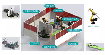 智能工廠系列一 電動(dòng)自行車全自動(dòng)化工廠解決方案與樓宇設(shè)備自控系統(tǒng)工程服務(wù)