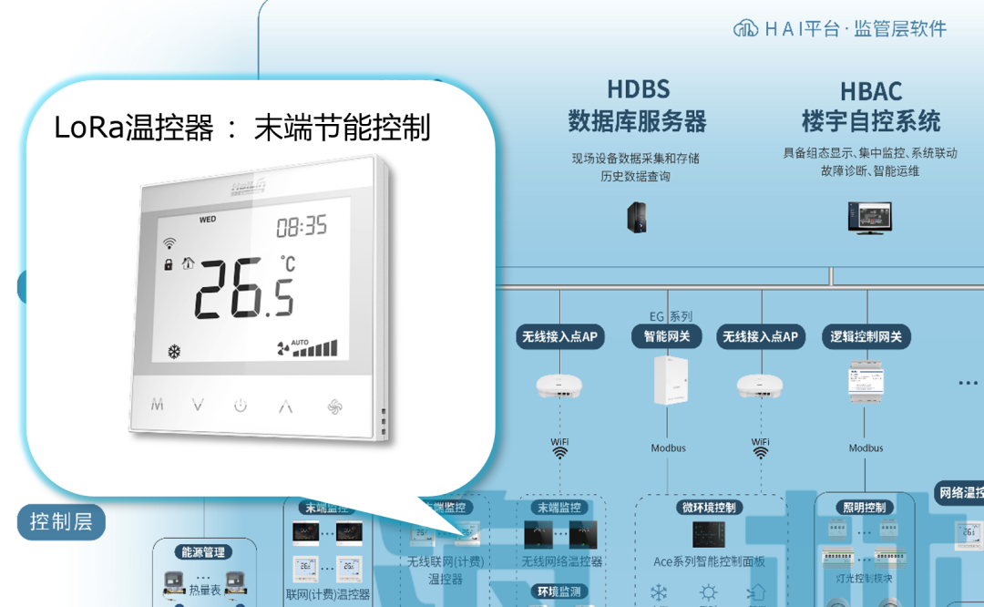 海林EBA能源樓控系統(tǒng) 引領(lǐng)智慧低碳暖通空調(diào)與樓宇設(shè)備自控新紀(jì)元