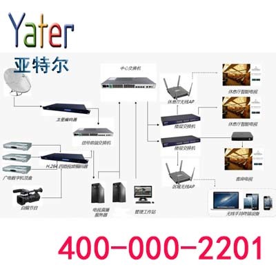 專業(yè)可靠的樓宇設(shè)備自控系統(tǒng)工程服務(wù)——邯鄲弱電工程商的明智之選