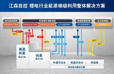 江森自控助力阿里巴巴數(shù)據(jù)中心 打造高效可靠的樓宇設(shè)備自控系統(tǒng)工程