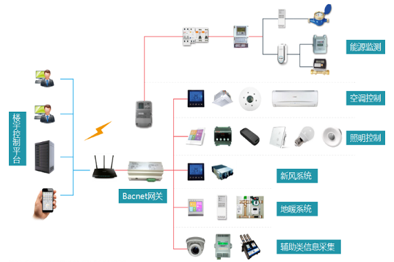 樓宇自動化與設備自控系統工程服務的價值與實踐