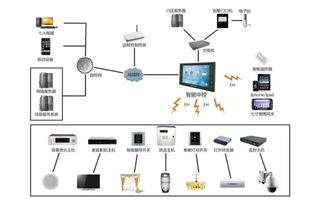 弱電各子系統圖解讀 樓宇設備自控系統工程服務全解析