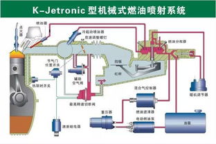 機械原理之73張高清汽車原理圖,全面清晰的圖解汽車各個系統(tǒng)
